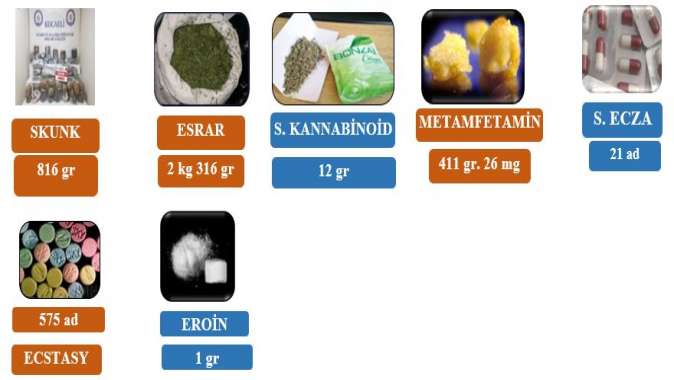 14 kişi tutuklandı