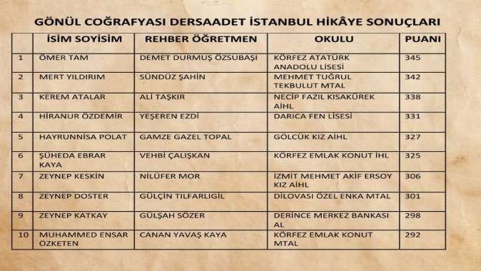 Gönül Coğrafyası Okumalarında kazananlar açıklandı