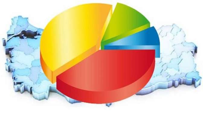 İşte AK Partinin yaptırdığı son anketteki sonuç