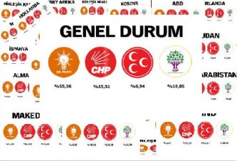 İşte Dünya Genelinde Seçim Sonuçları