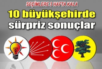 Seçimlere 3 Hafta Kala Sürpriz Sonuçlar