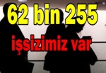 62 bin 255 işsizimiz var