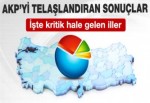 AK Parti'yi telaşlandıran iller