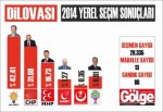 İşte Dilovası'ndan ilk sonuçlar!