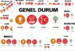 İşte Dünya Genelinde Seçim Sonuçları